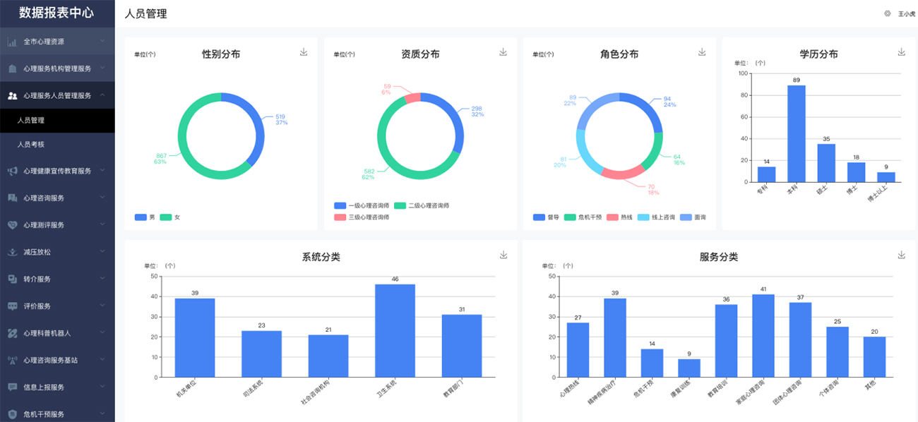产品数据中心